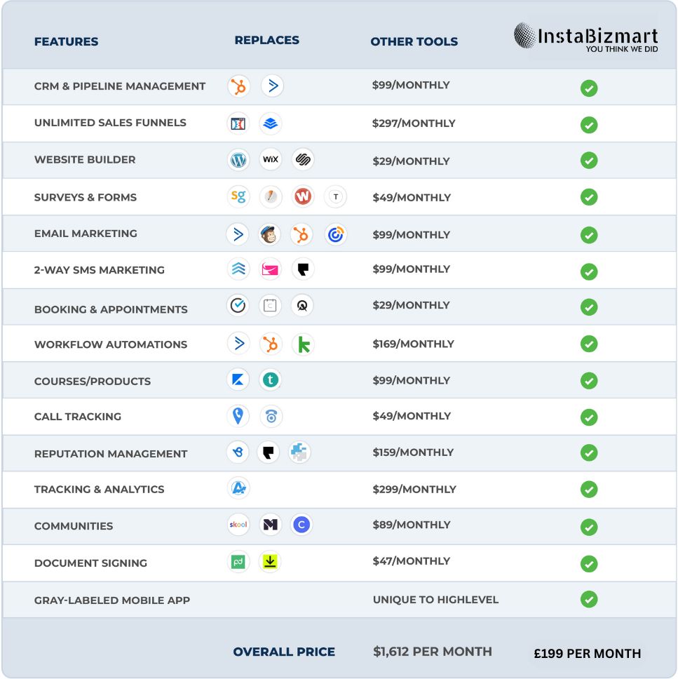 Insta Bizmart CRM Plan